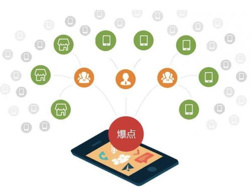 临西为什么越来越多的企业通过软文营销来引流